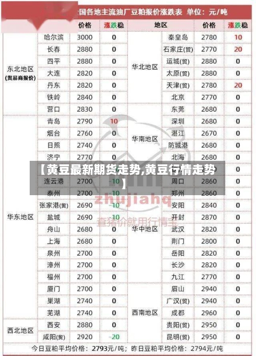 【黄豆最新期货走势,黄豆行情走势】-第1张图片