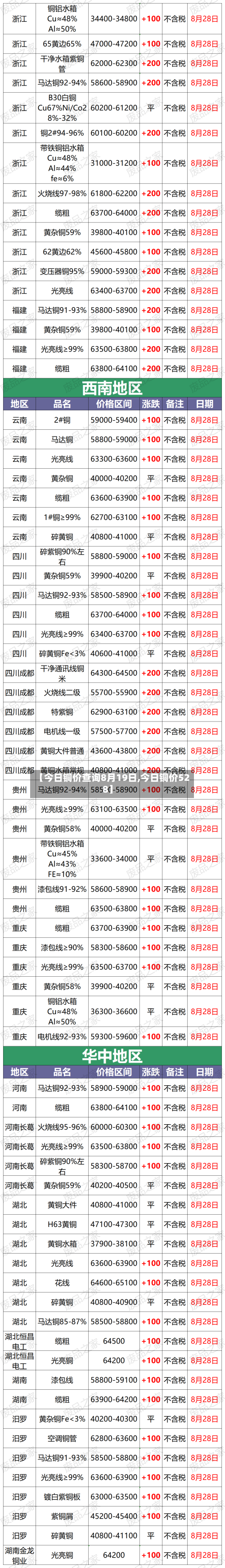 【今日铜价查询8月19日,今日铜价528】-第1张图片