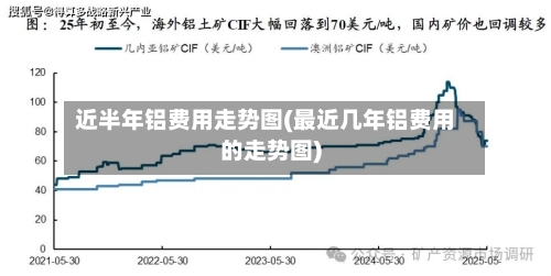 近半年铝费用走势图(最近几年铝费用的走势图)-第2张图片