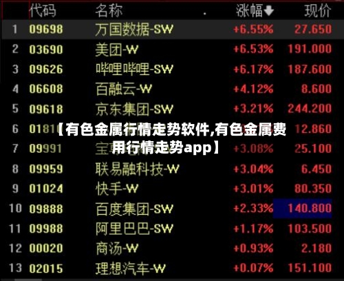 【有色金属行情走势软件,有色金属费用行情走势app】-第1张图片
