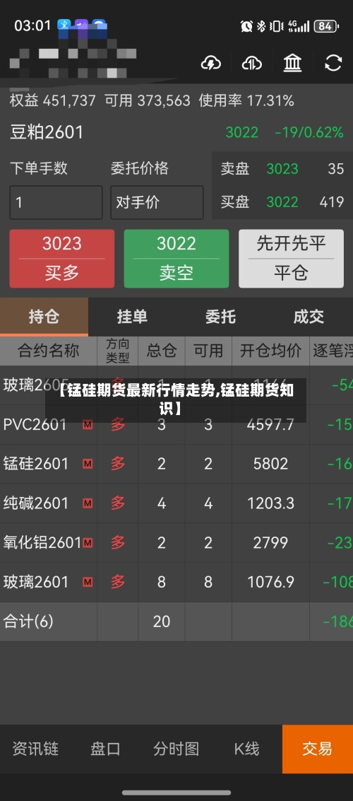 【锰硅期货最新行情走势,锰硅期货知识】-第2张图片