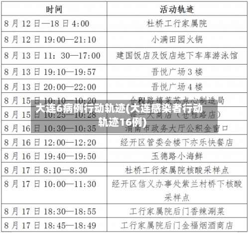 大连6病例行动轨迹(大连感染者行动轨迹16例)-第1张图片