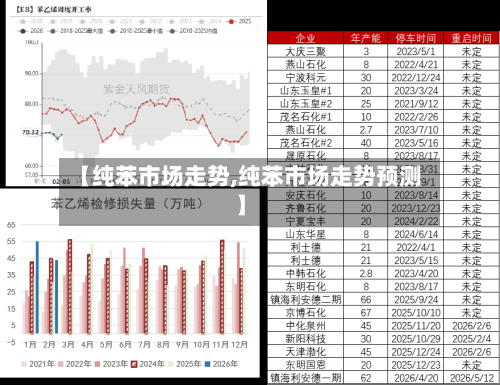 【纯苯市场走势,纯苯市场走势预测】-第2张图片