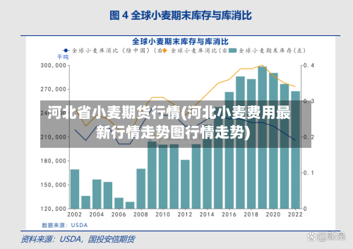 河北省小麦期货行情(河北小麦费用最新行情走势图行情走势)-第2张图片