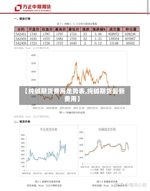 【纯碱期货费用走势表,纯碱期货最新费用】-第1张图片