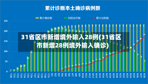 31省区市新增境外输入28例(31省区市新增28例境外输入确诊)-第3张图片