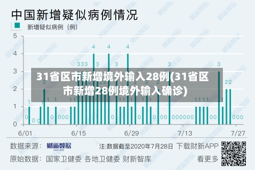 31省区市新增境外输入28例(31省区市新增28例境外输入确诊)-第2张图片