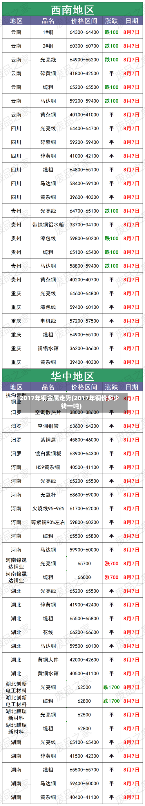2017年铜金属走势(2017年铜价多少钱一吨)-第3张图片