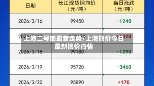 上海二号铜最新走势/上海铜价今日最新铜价行情-第2张图片