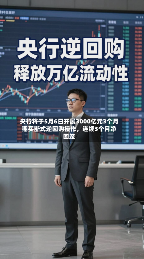 央行将于5月6日开展3000亿元3个月期买断式逆回购操作，连续3个月净回笼-第2张图片