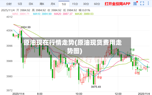 原油现在行情走势(原油现货费用走势图)-第2张图片