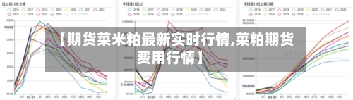【期货菜米粕最新实时行情,菜粕期货费用行情】-第2张图片