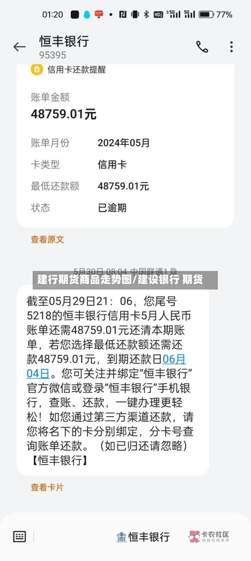 建行期货商品走势图/建设银行 期货-第2张图片