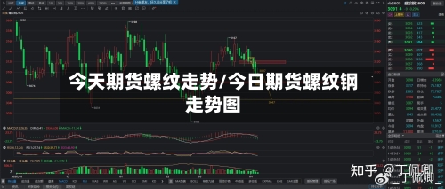今天期货螺纹走势/今日期货螺纹钢走势图-第3张图片