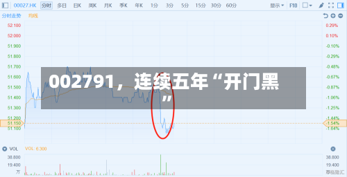 002791，连续五年“开门黑”-第2张图片