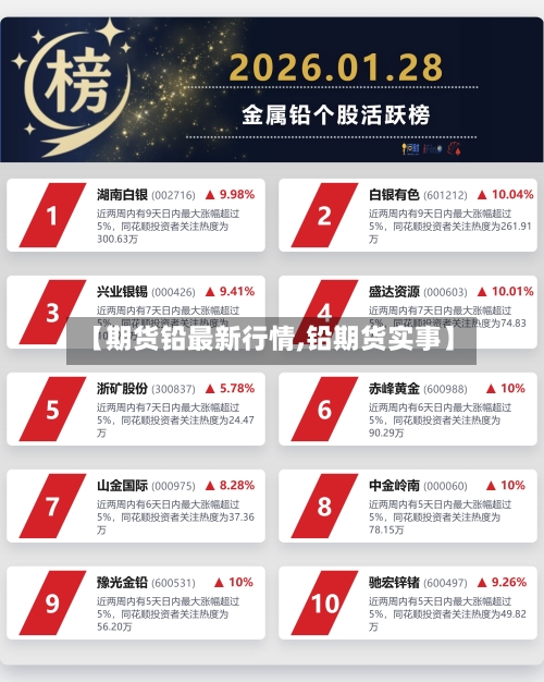 【期货铅最新行情,铅期货实事】-第1张图片