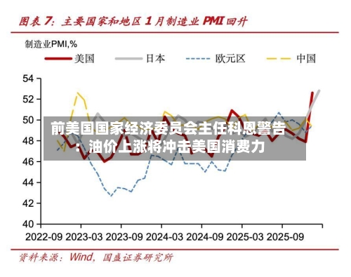 前美国国家经济委员会主任科恩警告：油价上涨将冲击美国消费力-第3张图片
