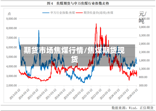 期货市场焦煤行情/焦煤期货现货-第3张图片