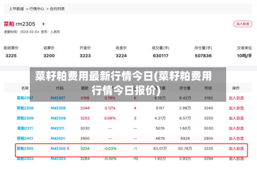 菜籽粕费用最新行情今日(菜籽粕费用行情今日报价)-第2张图片
