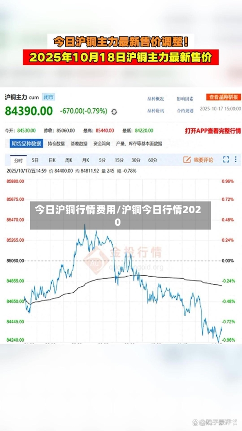 今日沪铜行情费用/沪铜今日行情2020-第2张图片