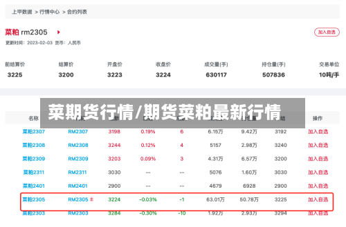 菜期货行情/期货菜粕最新行情-第3张图片