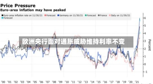 欧洲央行面对通胀威胁维持利率不变-第3张图片