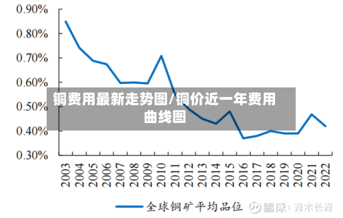 铜费用最新走势图/铜价近一年费用曲线图-第2张图片