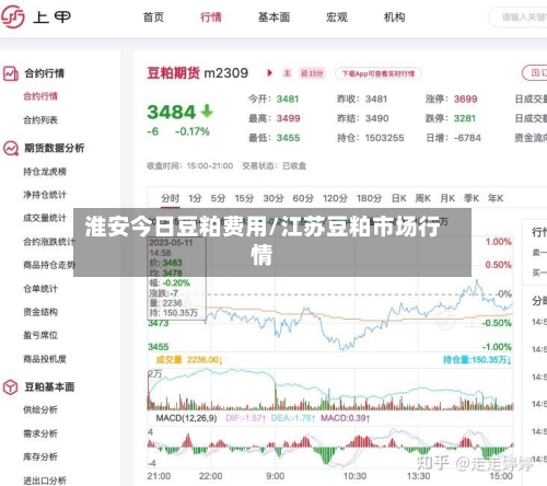 淮安今日豆粕费用/江苏豆粕市场行情-第2张图片