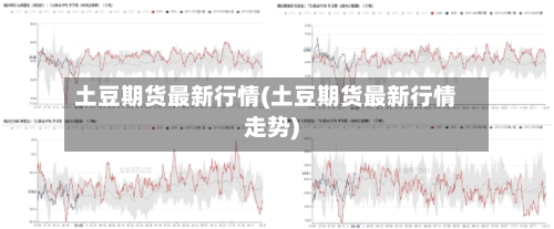 土豆期货最新行情(土豆期货最新行情走势)-第2张图片