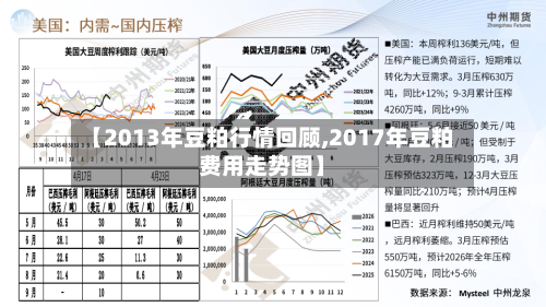 【2013年豆粕行情回顾,2017年豆粕费用走势图】-第2张图片