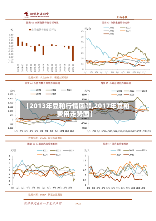 【2013年豆粕行情回顾,2017年豆粕费用走势图】-第3张图片