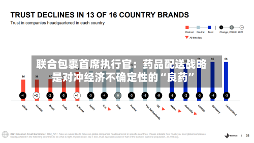 联合包裹首席执行官：药品配送战略是对冲经济不确定性的“良药”-第2张图片