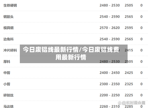 今日废铝线最新行情/今日废铝线费用最新行情-第1张图片