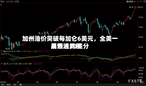 加州油价突破每加仑6美元	，全美一周燃油费用暴涨近30美分-第2张图片