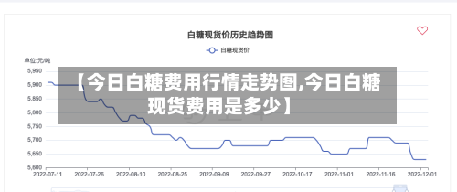 【今日白糖费用行情走势图,今日白糖现货费用是多少】-第1张图片