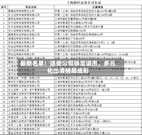 最新名单！这些公司锁定退市	，多元化出清格局成形-第2张图片