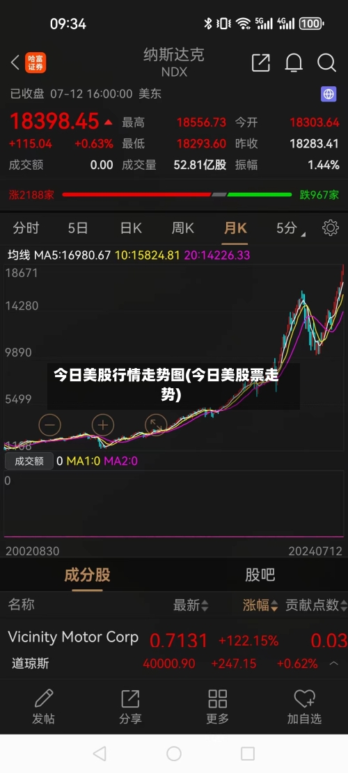 今日美股行情走势图(今日美股票走势)-第3张图片