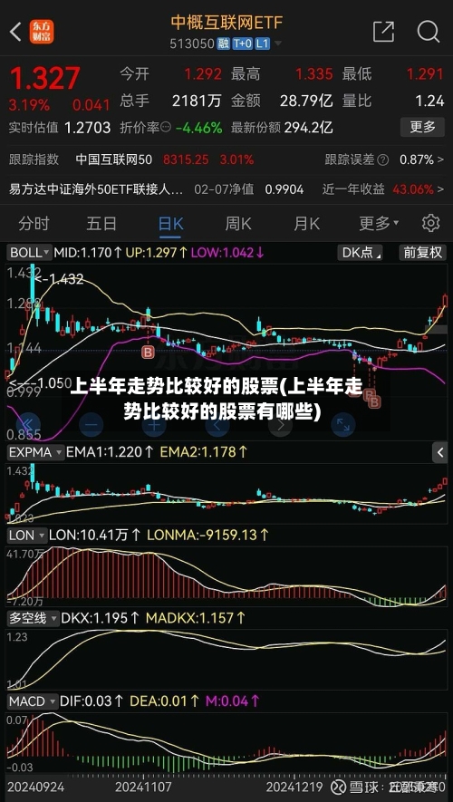上半年走势比较好的股票(上半年走势比较好的股票有哪些)-第2张图片
