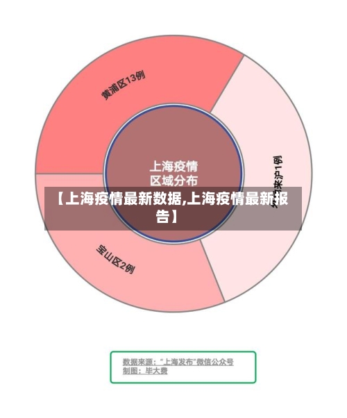 【上海疫情最新数据,上海疫情最新报告】-第3张图片
