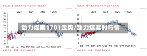 动力煤期1701走势/动力煤实时行情-第3张图片
