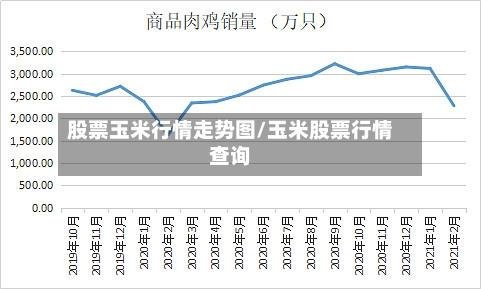 股票玉米行情走势图/玉米股票行情查询-第2张图片