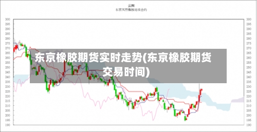 东京橡胶期货实时走势(东京橡胶期货交易时间)-第3张图片
