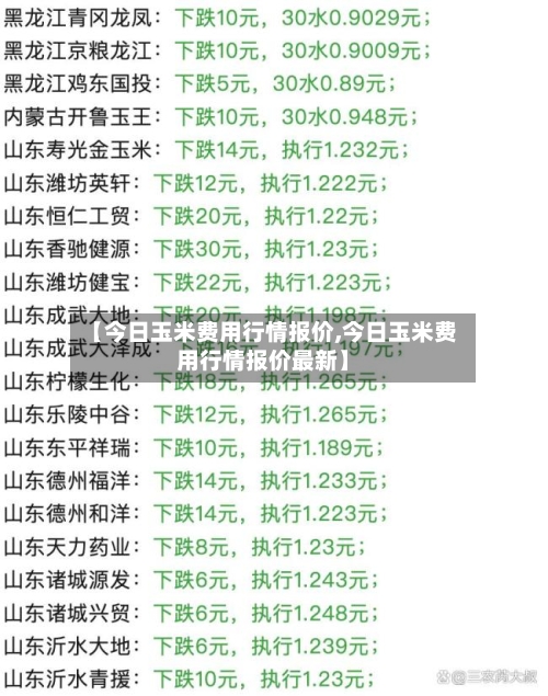 【今日玉米费用行情报价,今日玉米费用行情报价最新】-第2张图片