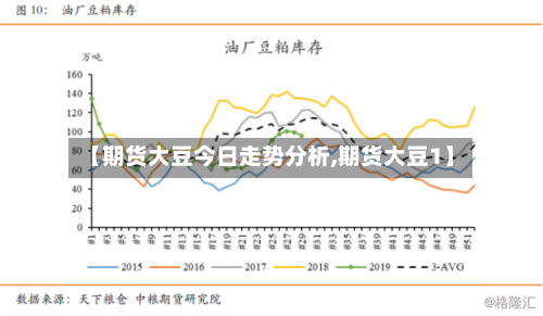【期货大豆今日走势分析,期货大豆1】-第2张图片