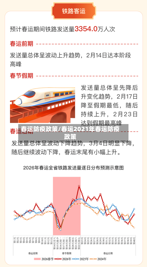 春运防疫政策/春运2021年春运防疫政策-第3张图片