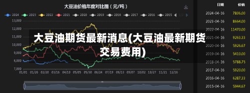 大豆油期货最新消息(大豆油最新期货交易费用)-第2张图片