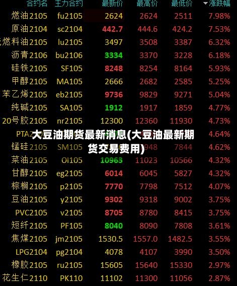 大豆油期货最新消息(大豆油最新期货交易费用)-第3张图片