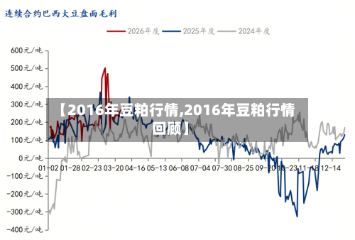 【2016年豆粕行情,2016年豆粕行情回顾】-第3张图片