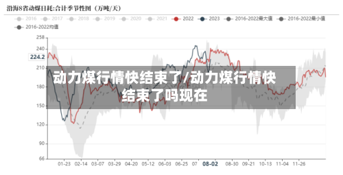 动力煤行情快结束了/动力煤行情快结束了吗现在-第2张图片