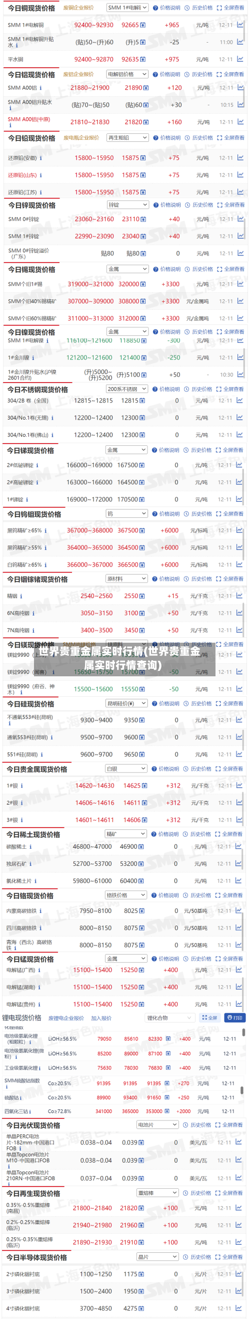 世界贵重金属实时行情(世界贵重金属实时行情查询)-第2张图片